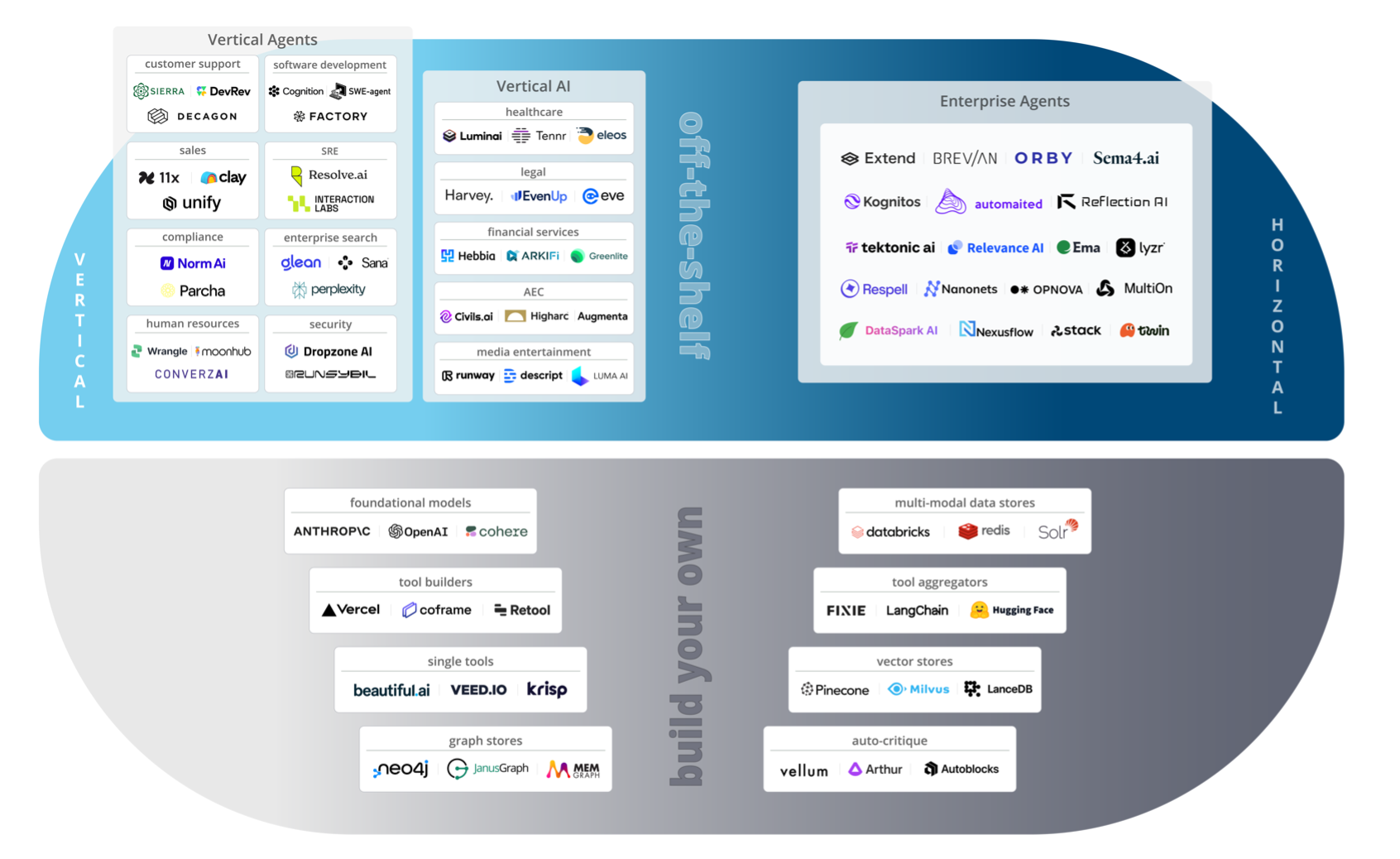 20241023 5 Important Considerations when Starting the AI Agent Journey Picture1