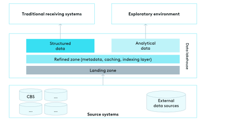 20250123 WhatisDataManagement Picture1