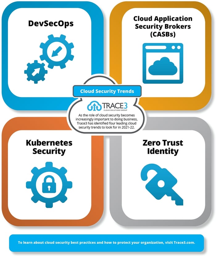 Cloud-Security-Trends