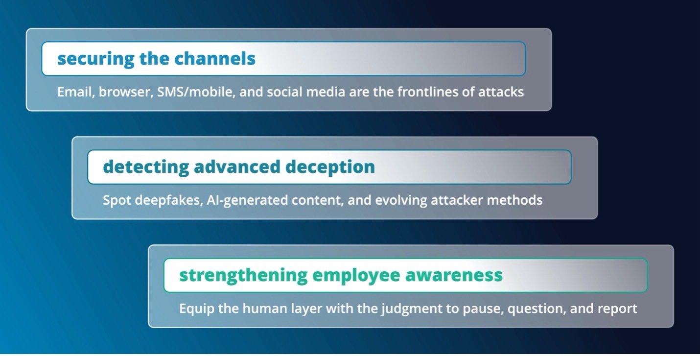 From Inbox to iMessage: Securing the Unseen Paths of Social Engineering ...