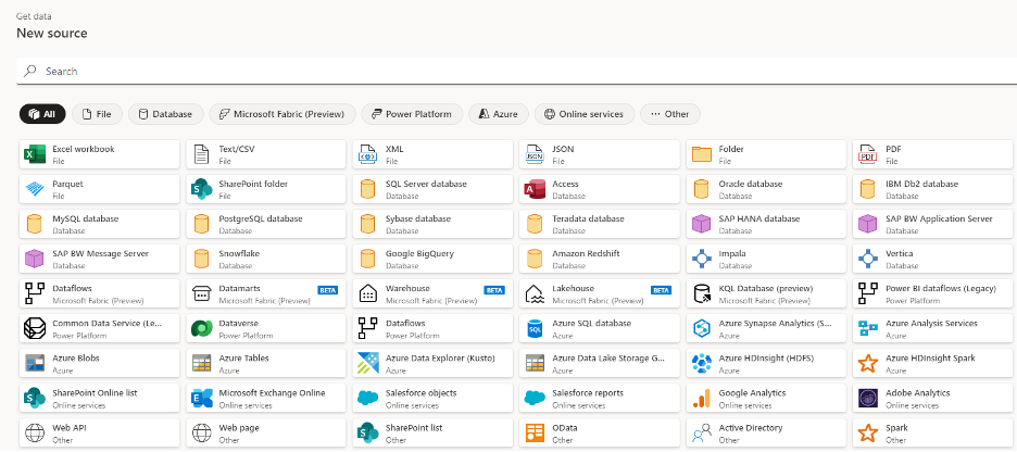 Understanding Data Pipelines: Concepts, Templates, and Best Practices
